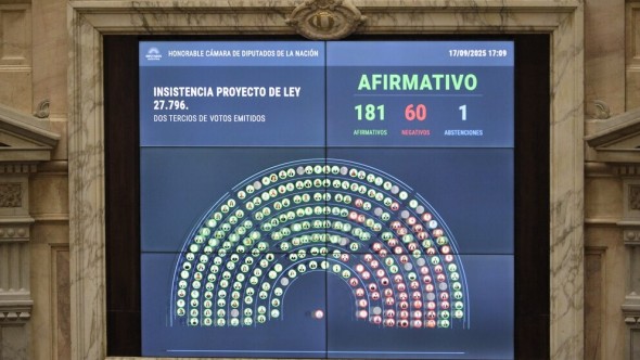 Duro revés para Javier Milei: Diputados rechazó vetos a Emergencia del Garrahan y Financiamiento Universitario