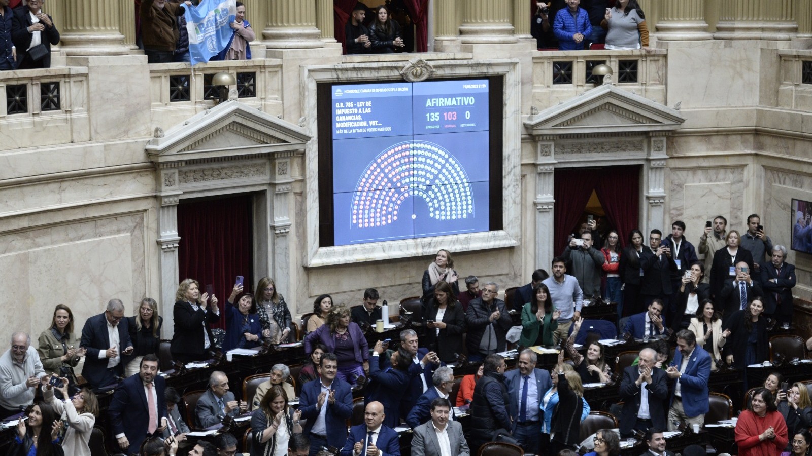 Diputados dio media sanción al proyecto que quita el impuesto a las Ganancias a más de 800 mil trabajadores