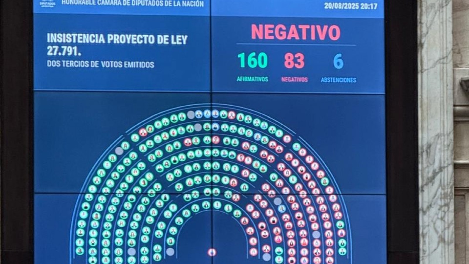 Diputados blindó el veto de Milei al aumento para jubilados y la oposición no logró los votos necesarios
