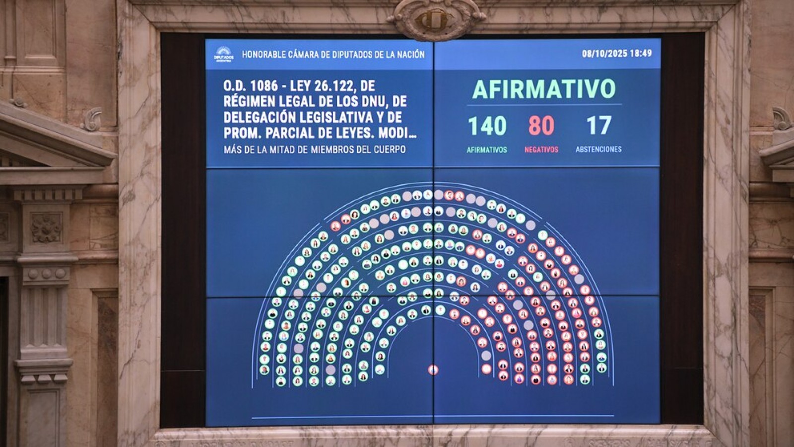 Diputados aprobó con cambios la restricción al uso de DNU y el proyecto vuelve al Senado